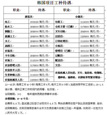 沈陽迪拜勞務(wù)簽證辦理指南 選擇云騰，正規(guī)可靠，辦不成不收費
