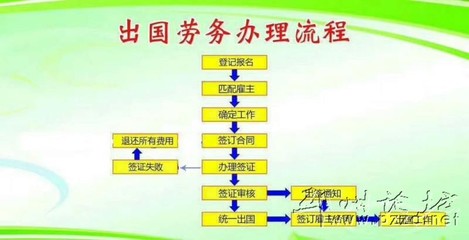 鼎順出國勞務(wù) 綠化服務(wù)崗位，有無技術(shù)均可申請