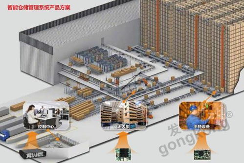 后疫情時代，華北工控推出智能倉儲系統方案助推物流經濟