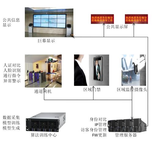 創智成新一代AIVM智能安防系統亮相北京國防信息展，引領智能控制系統集成新潮流