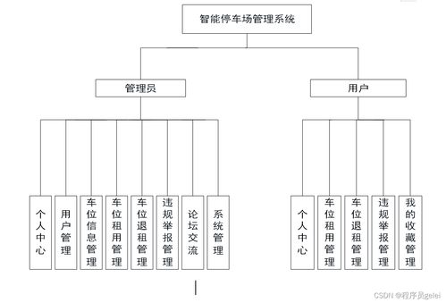 Java與Vue.js驅動的智能停車場管理系統 設計、實現與智能控制集成